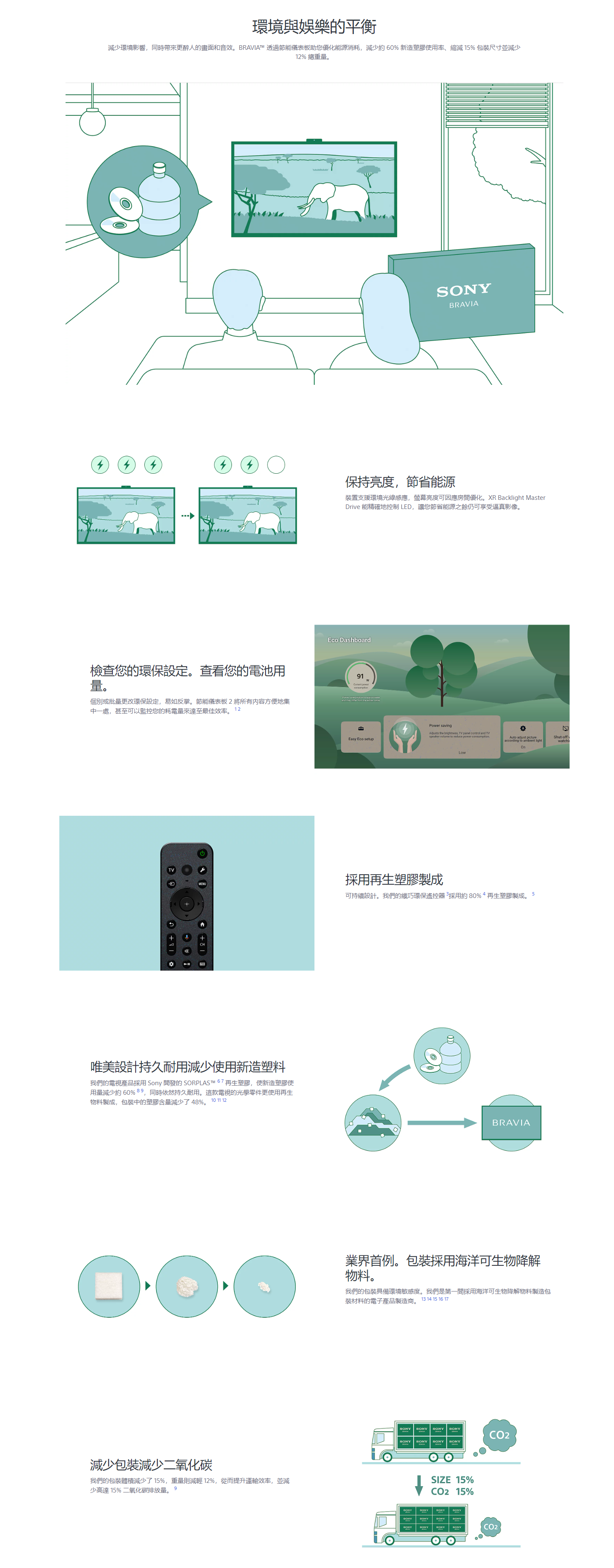 SONY K-65S30 / K-65S30 / SONY 65S30 / 65S30